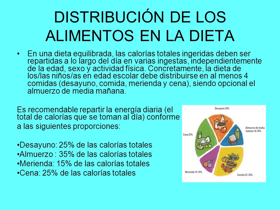 Actividades dieta equilibrada para niños